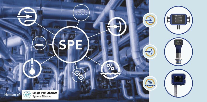 Single Pair Ethernet (SPE): JUMO-Sensoren machen das Ökosystem effizienter